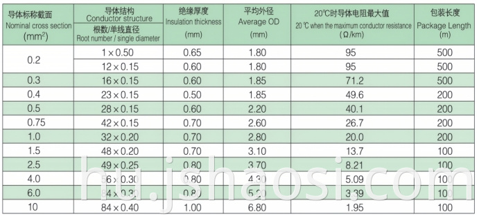 Silicone rubber insulation cable